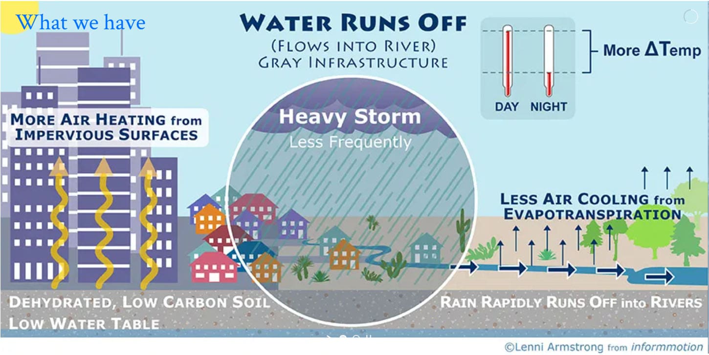 explain water cycle