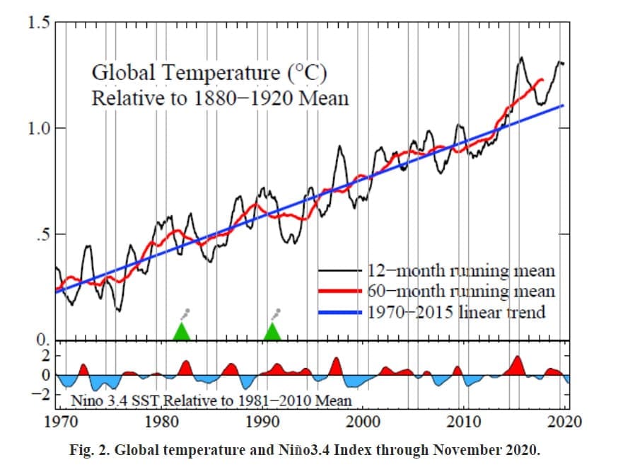 Real Climate Reality